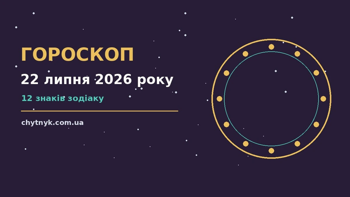 Гороскоп на 22 липня 2026 року для всіх знаків зодіаку на блозі chytnyk.com.ua