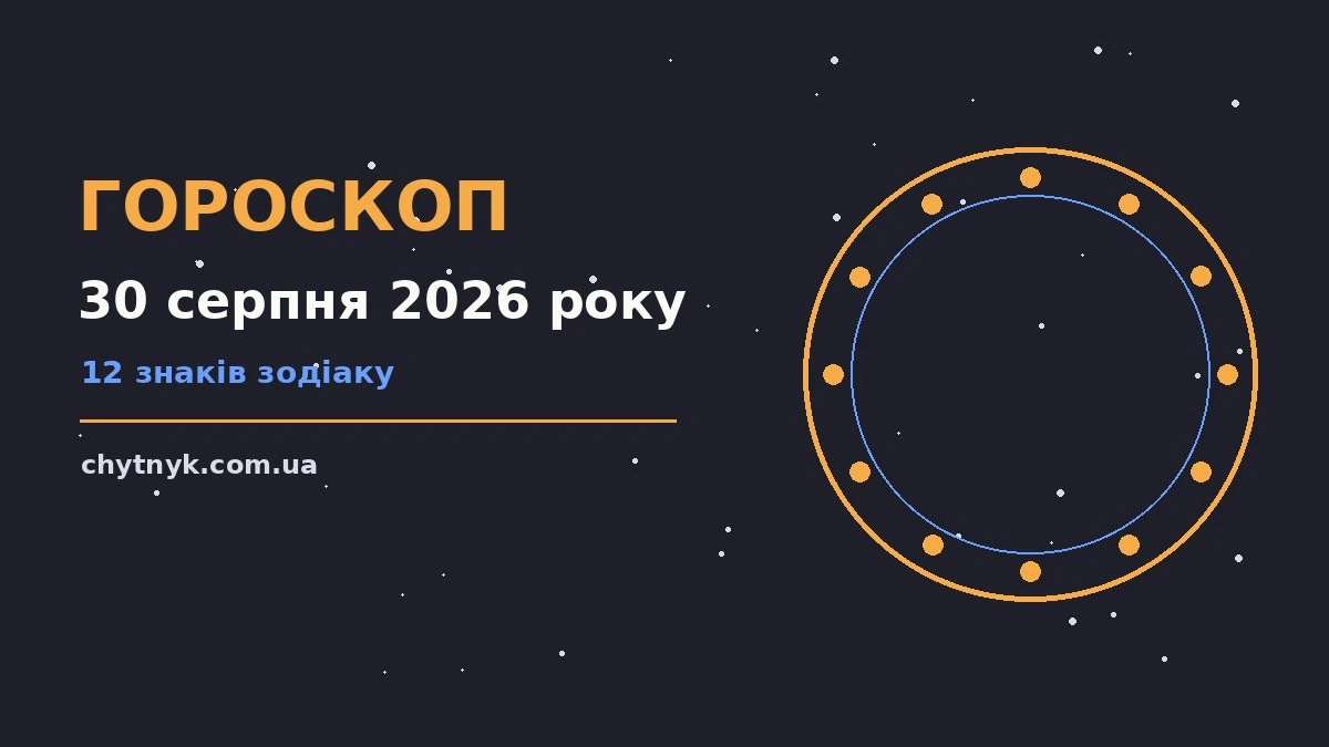 Гороскоп на 30 серпня 2026 року — символічне зображення зодіакального кола на тлі ранкового неба